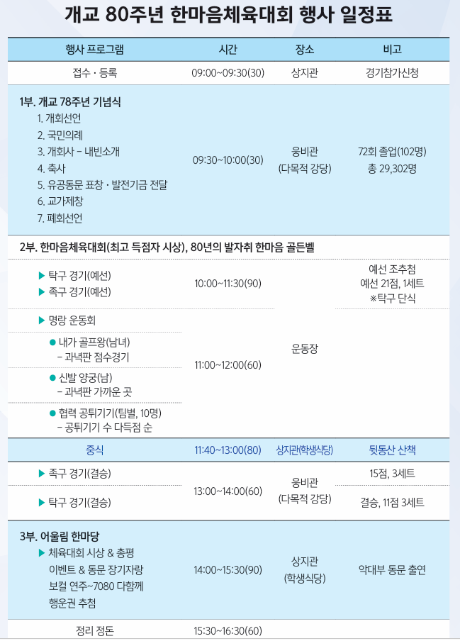 개교80주년 한마음 체육대회 행사 일정표.png